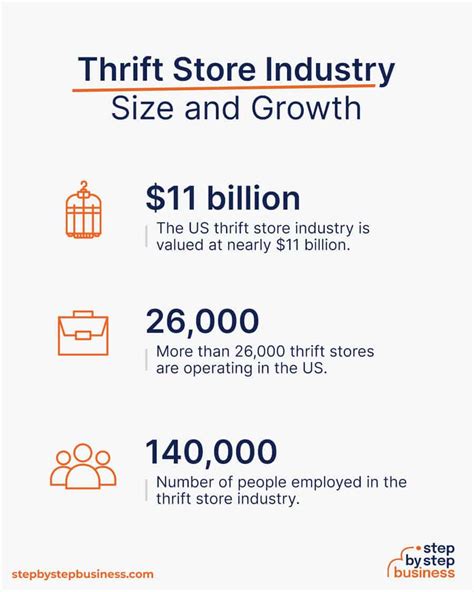 How To Start A Thrift Store Cost And Profit Potential