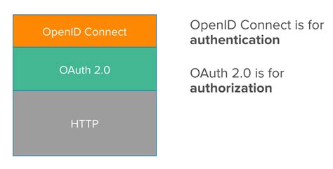 A Guide To The Latest Features In Spring Boot Laptrinhx