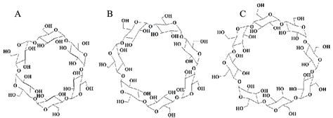 Schematic Representation Of The Structure Of Alpha A Beta B And