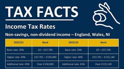 Income Tax Rates Ellis Bates Financial Advisers