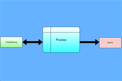 Datenflussdiagramm Tutorials Mit Beispielen Erkl Rt