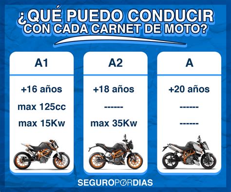 Qué cilindrada se puede conducir con el A2 Homologar org