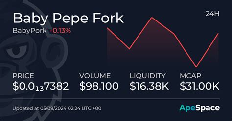 Baby Pepe Fork Babypork To Usd Price Market Stats Apespace