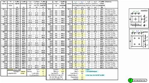 Stahlbau Schraubentabelle Kompakt Formularis