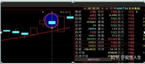 “三阴洗盘”形态，是主力拉升前的“最后一次洗盘”必是强庄所为，往往也可能是牛股的起涨点，值得珍藏 知乎