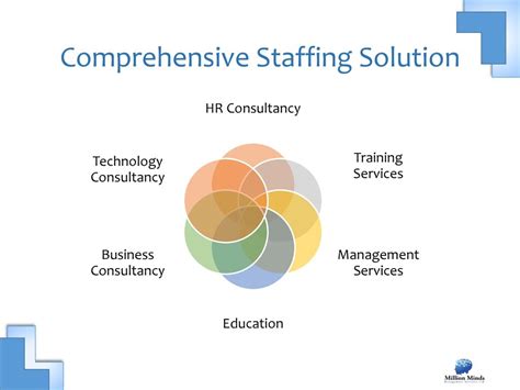 Complete Staffing Solutions Ppt Download