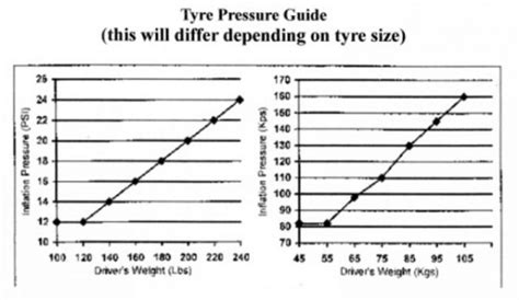 Electric Scooter Tyre Pressure Chart Dhaka Bus Route