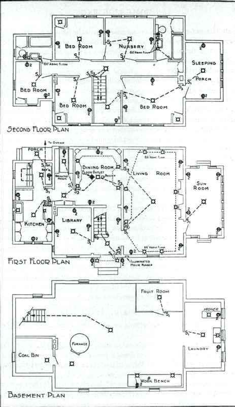 Electrical Room Design Requirements | aroomdesignprogram