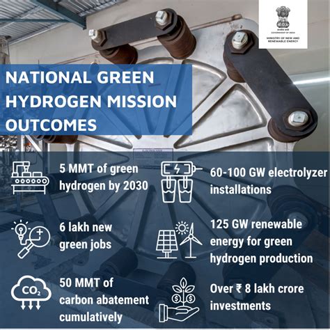 National Green Hydrogen Mission Gspedia