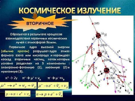 Источники ионизирующих излучений и радиоактивных загрязнений внешней ...