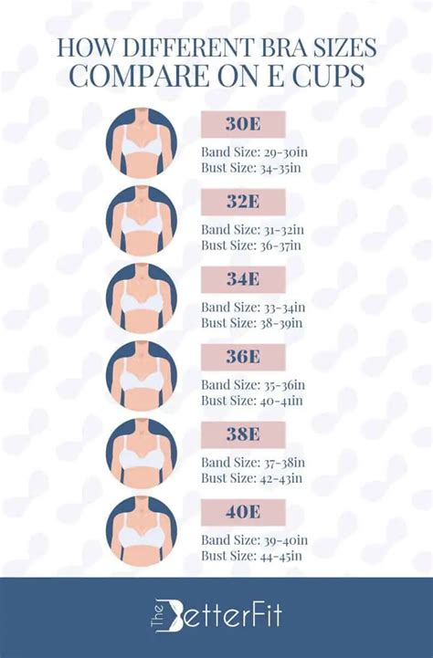 E Cup Breasts And Bra Size Ultimate Guide TheBetterFit