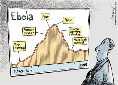 Ebola One Year On Globecartoon Political Cartoons Patrick Chappatte