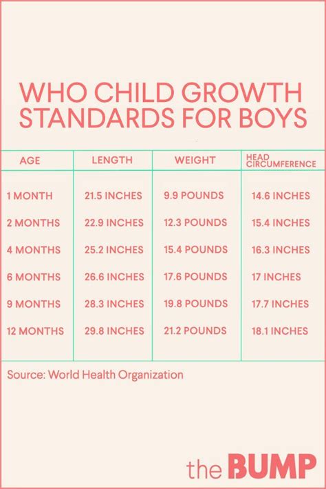 Baby Growth Chart Tracking Babys Development Baby Growth Chart