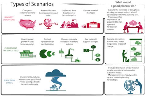 Making Supply Chain Risk Management A Priority Enterra Solutions