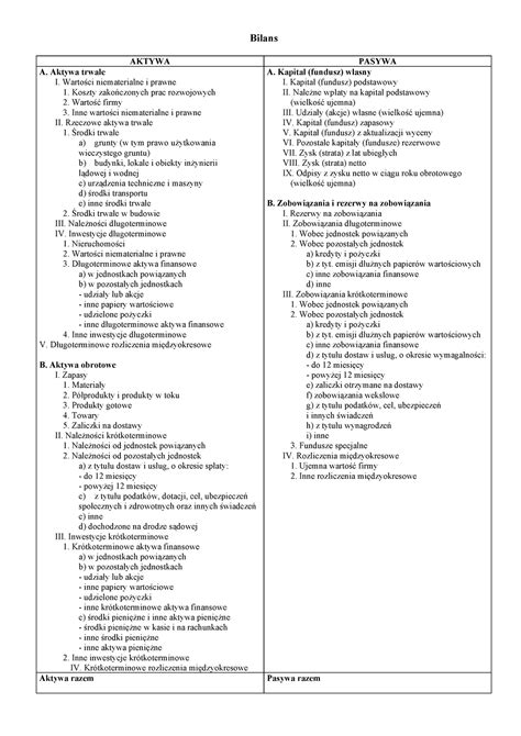 Sf Bilans Bilans Aktywa Pasywa A Aktywa Trwa E I Warto Ci