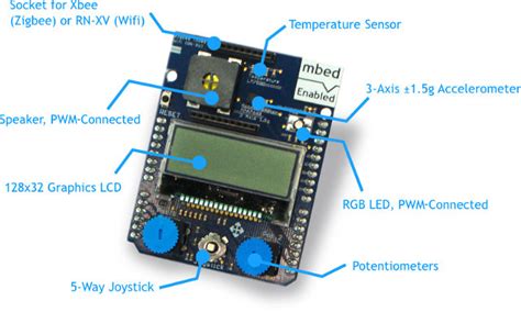 Freescale Kinetis Based Mbed IoT Starter Kit Ethernet Edition Connects