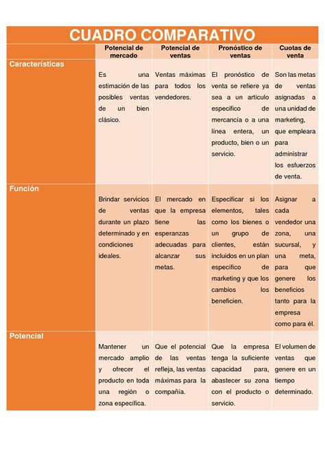 Solution Cuadro Comparativo Pdf Studypool