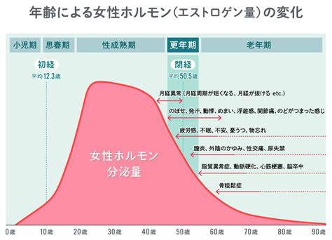 更年期に負けたくない！更年期症状に直面する令和のアラフィフ女性たち ウェブ電通報