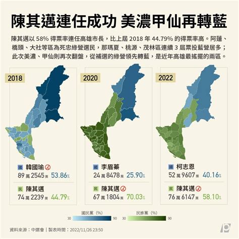 九合一大選／國民黨攻下13縣市重返首都 民進黨退守南部4縣市1離島【圖解】 ｜ 公視新聞網 Pnn