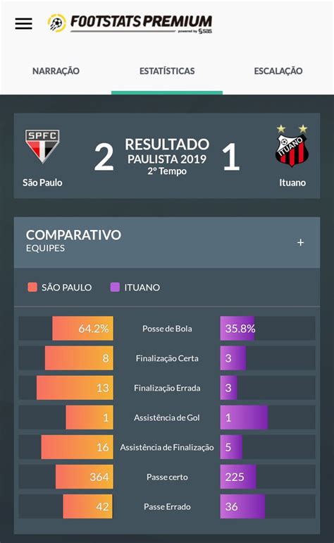 Footstats I2A on Twitter São Paulo fez sua melhor partida na