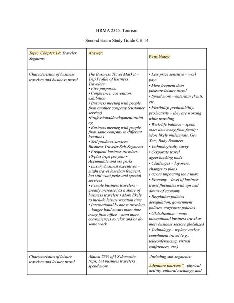 Exam2 Ch14 Study Notes Hrma 2365 Tourism Second Exam Study Guide Ch