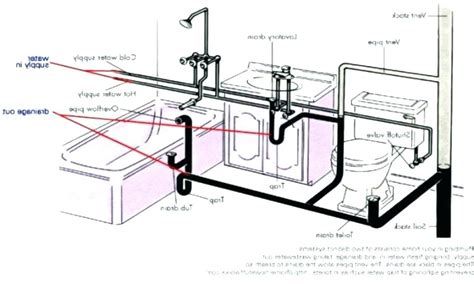 Kitchen Sink Plumbing Diagram - Sink & Drain Plumbing : Kitchen sink water supply lines shutoff ...