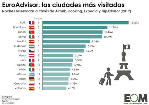 Los Pa Ses M S Baratos De Europa Para Viajar Y Disfrutar Al M Ximo