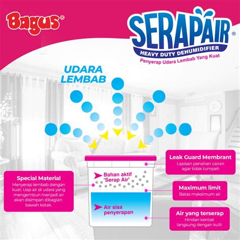 Penyerap Udara Lembab Bagus Serap Air Dehumidifier Serapair Ml