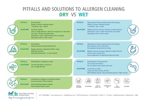 Hygiena® Allergen Webinar Allergen Control Validation Vs Verification