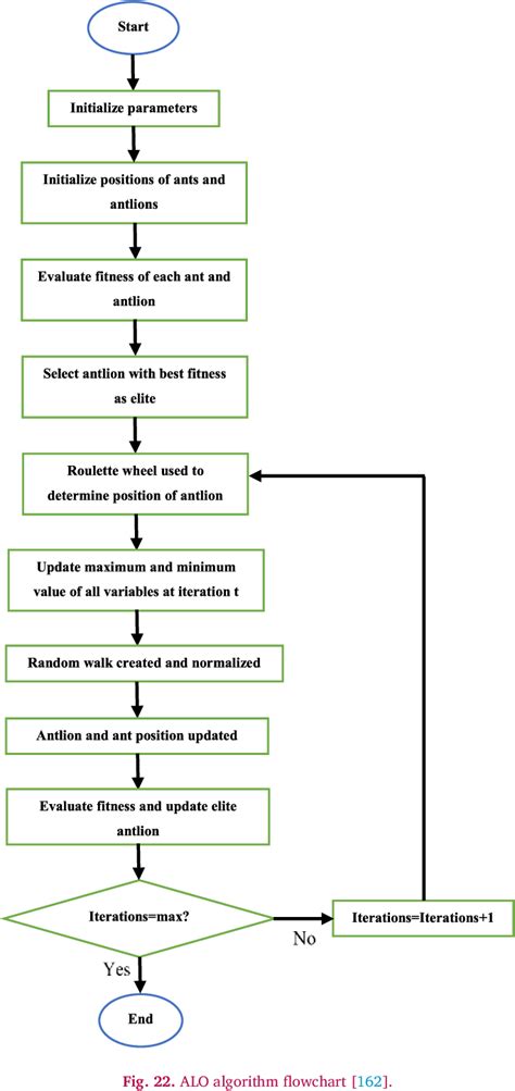 Figure 1 From A Review Of Swarm Based Metaheuristic Optimization