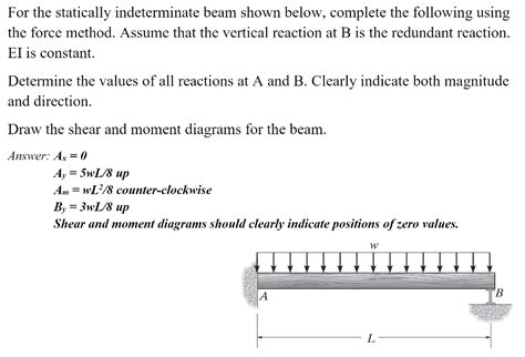 Solved For The Statically Indeterminate Beam Shown Below Chegg