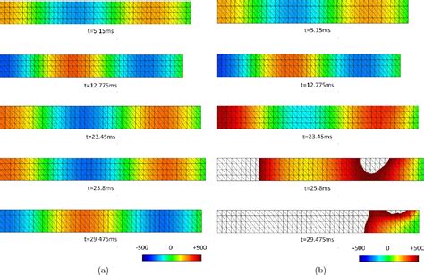 Figure 1 From A Stabilized Finite Element Method For The Mixed Wave