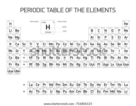 Periodic Table Of Elements With Everything Black And White