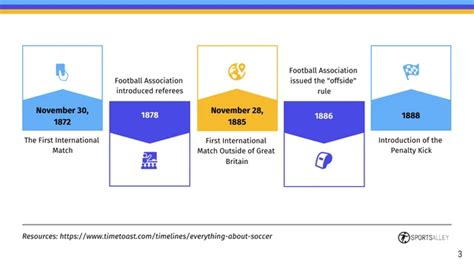 Infographic PowerPoint Timeline Presentation Template - Venngage