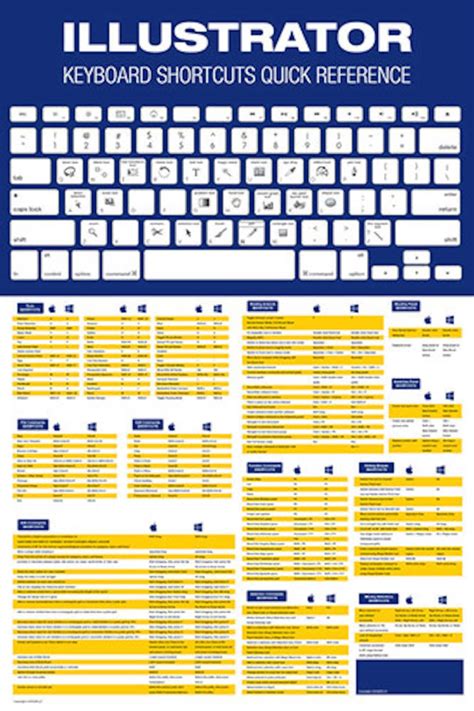 Detailed Adobe Illustrator Cc Keyboard Shortcuts Quick Reference