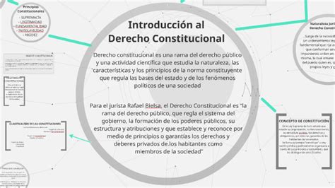 Derecho Constitucional By Luis Salcedo On Prezi