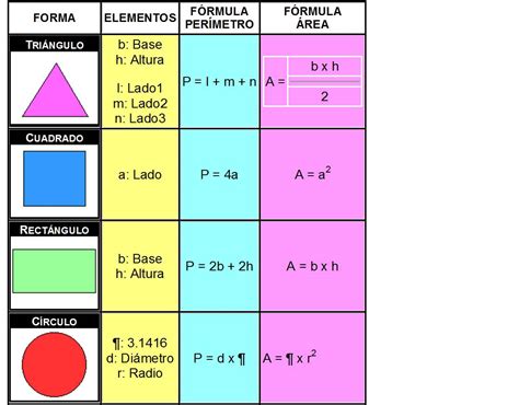 Formula Para Calcular Area Y Perimetro De Un Triangulo Isosceles