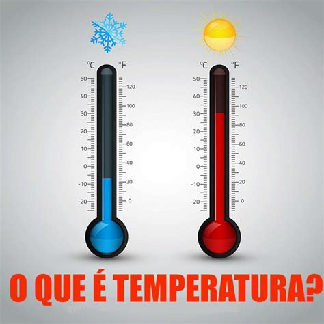 O que é temperatura Brasil Escola