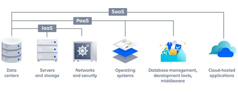 平台即服务 Atlassian