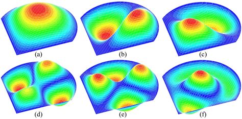 First Six Mode Shapes Of The Arbitrarily Shaped Plate Obtained By Fem