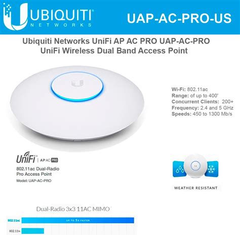 Ubiquiti UAP AC PRO US UniFi Access Point Enterprise Wi Fi System US