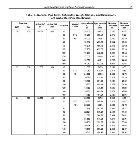 Pipe Thickness Table In Mm Elcho Table