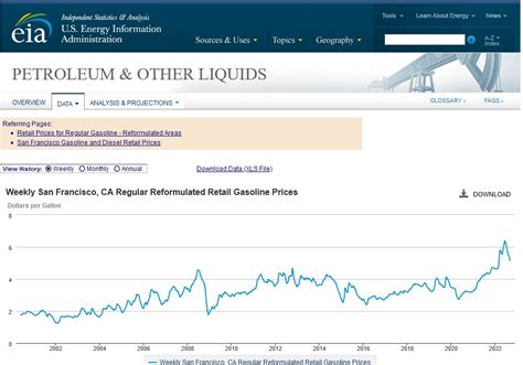 Cheapest gas near me is $4.8 today. I hope the current trend holds up ...
