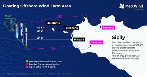 Parco Eolico Offshore Analisi Fondali Renexia Sigla Accordo Con Seas