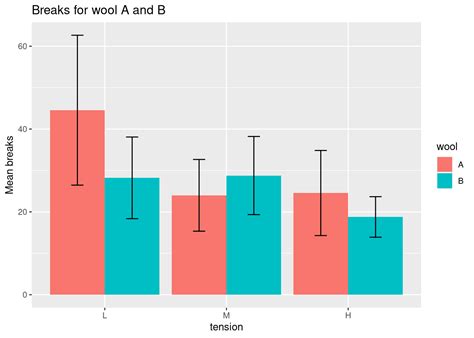 Custom Visual for Confidence Interval - Data Visualizations ...