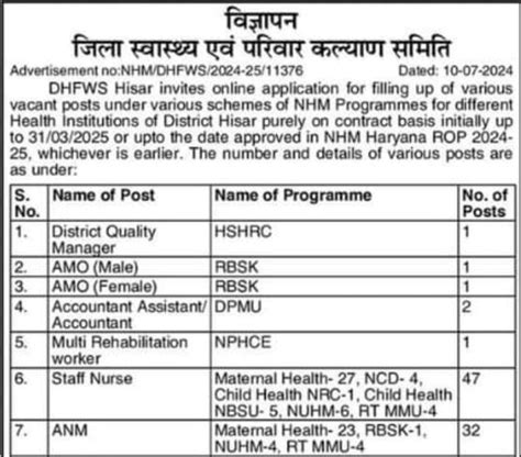 NHM Haryana DHFWS Hisar Recruitment 2024 All Exam Review