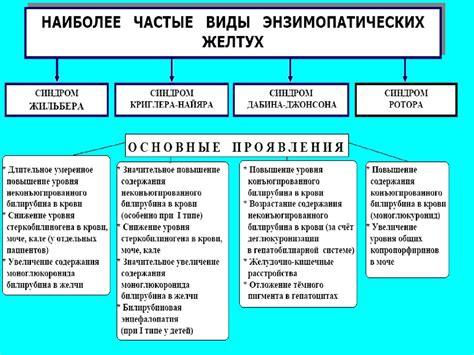 Этиология заболеваний печени - online presentation