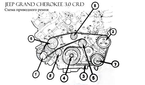 Step By Step Guide To The Belt Diagram For A 1997 Jeep Cherokee