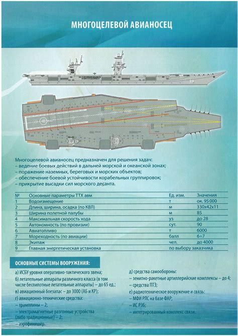 Проект 23000 Авианосец Шторм Причины Создания и Задачи Конструкция и