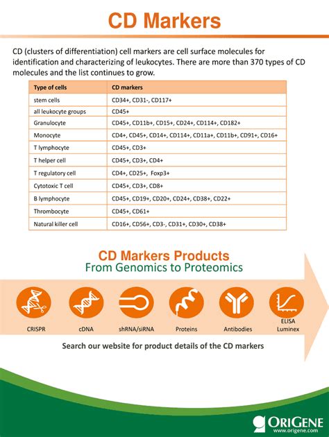 Cd Markers List Pdf - Fill Online, Printable, Fillable, Blank | pdfFiller